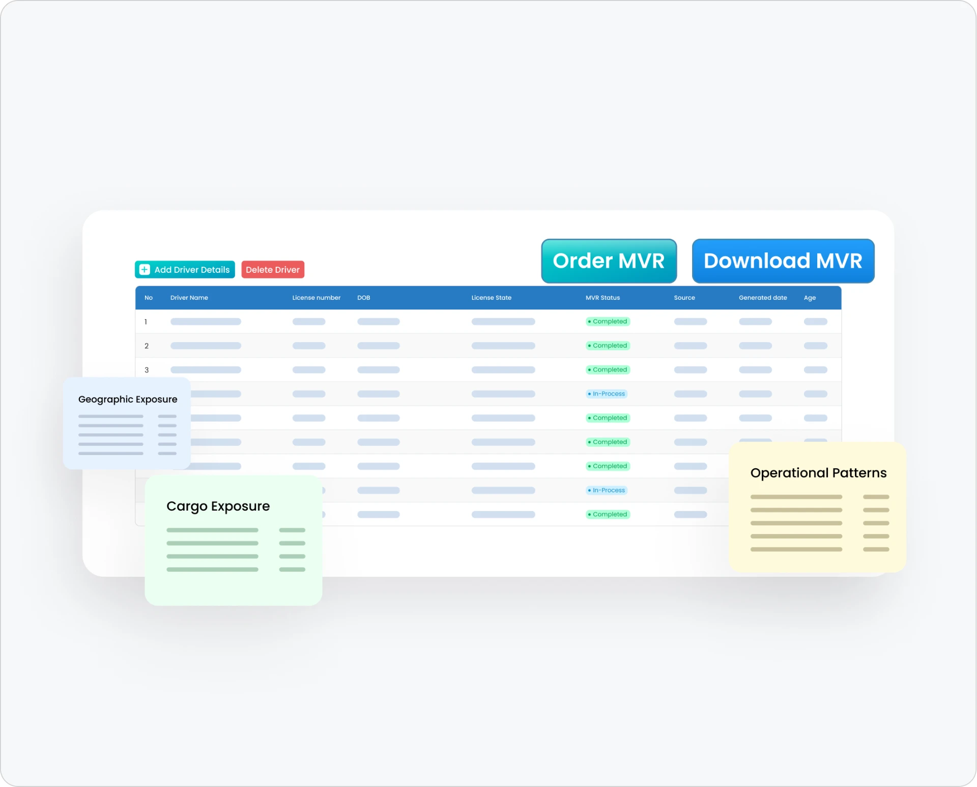 MVR dashboard — driver records, status and exposure summaries