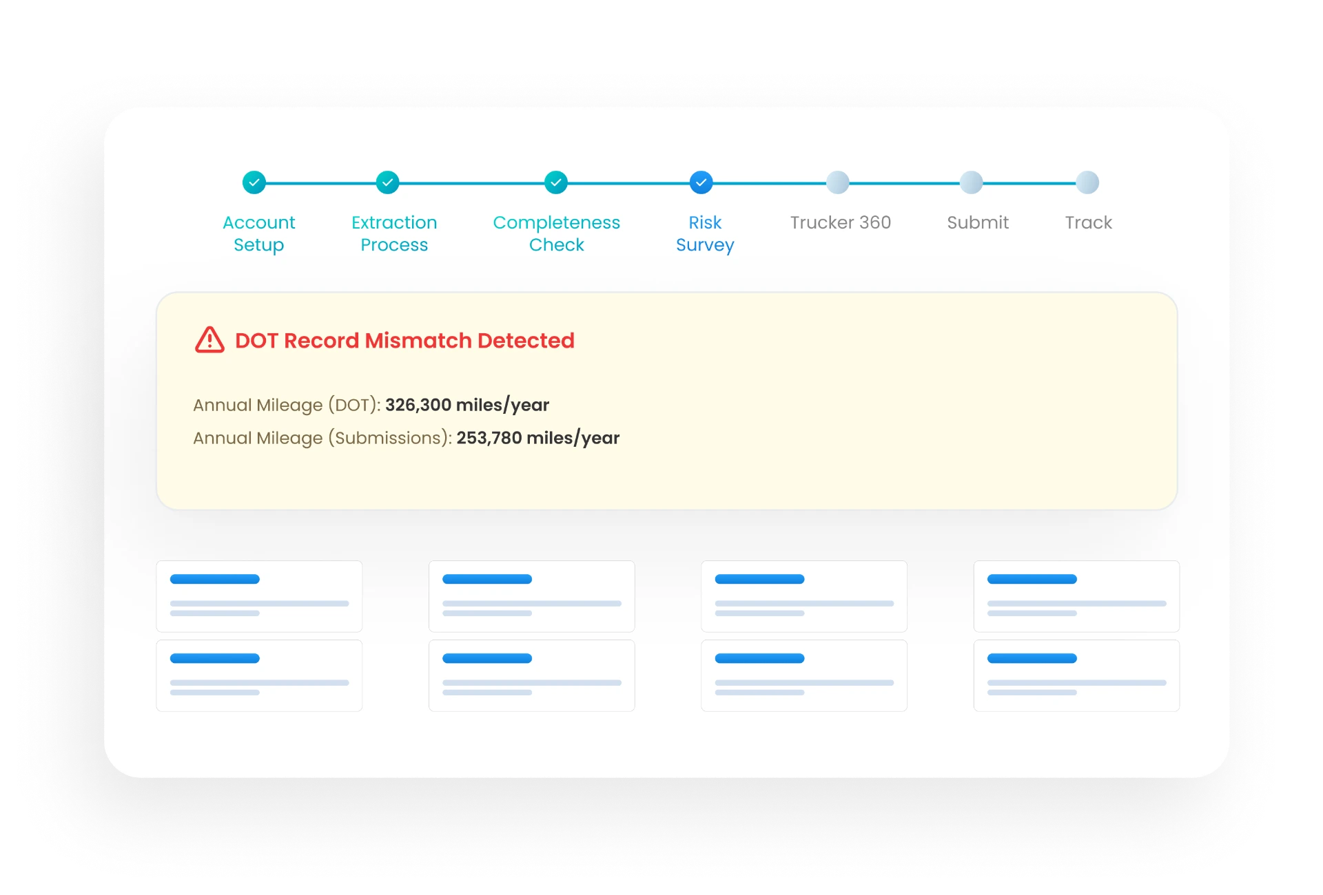 DOT Record Mismatch detected — submission progress tracker with warning banner and supporting cards