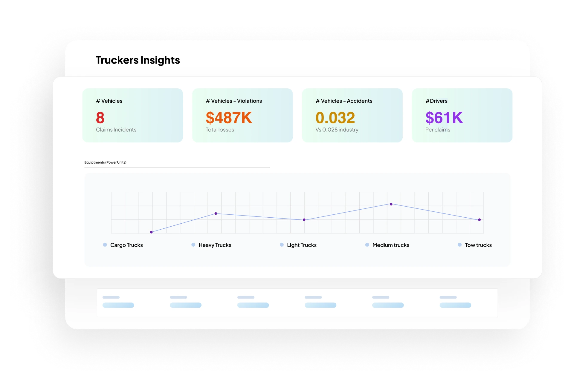 Truckers Insights dashboard — vehicles, violations, accidents and driver metrics with equipment trend chart
