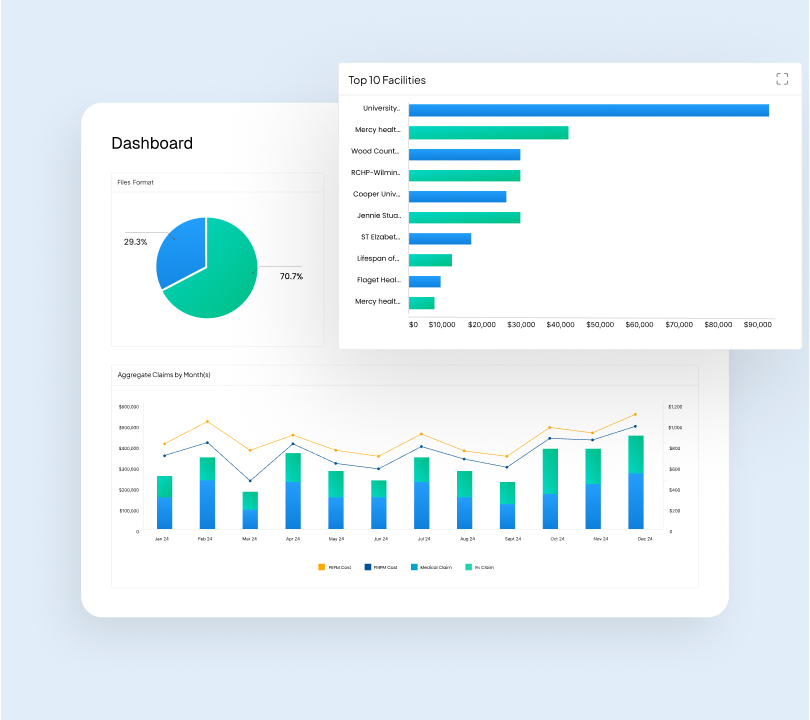 Financial Reporting Dashboard