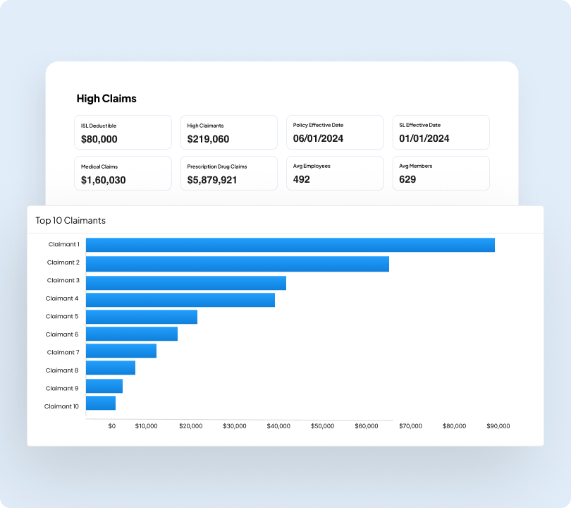 Member Analysis Dashboard