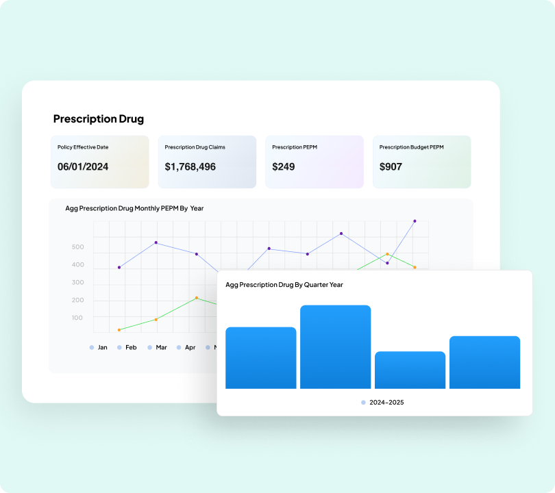 Pharmacy Insights Dashboard