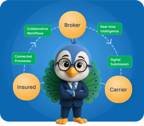 Submission intake automation for Commercial insurance