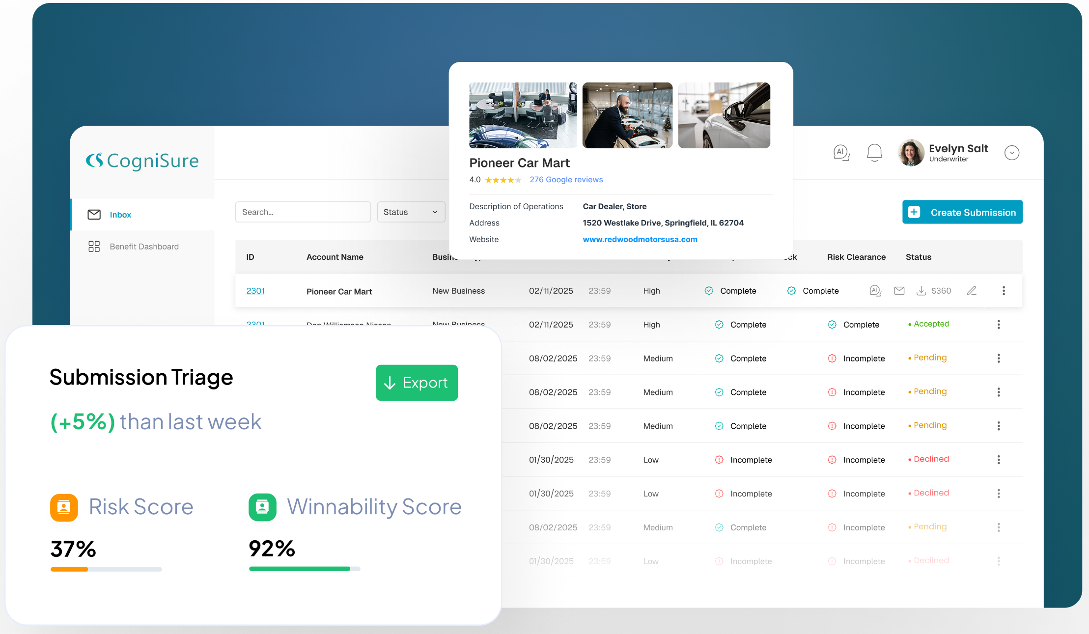 AI-powered submission intake dashboard
