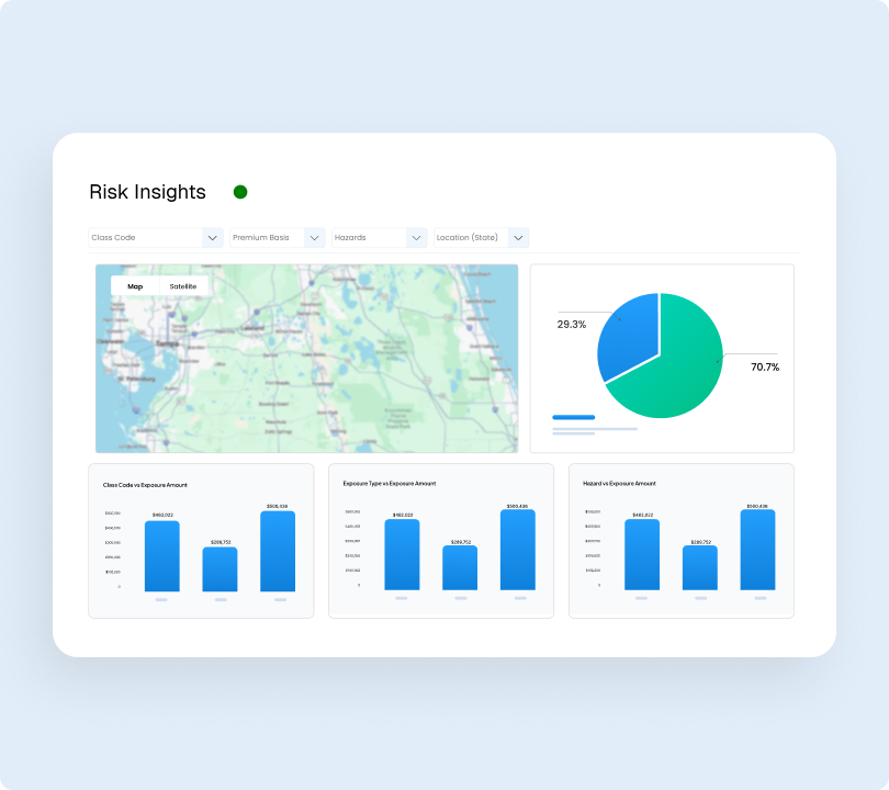 Comprehensive S360 Data Integration