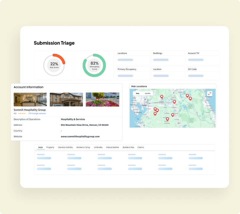 Prioritized Submission Triage