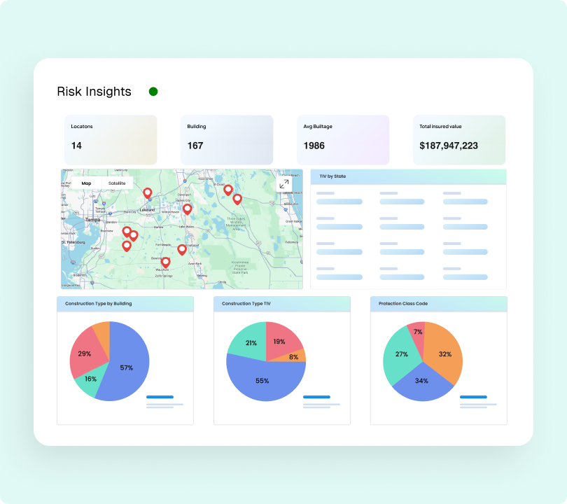 Property Risk Insights