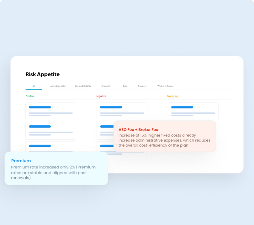 Risk assessment dashboard