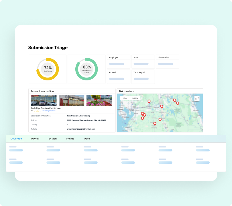 Submission prioritization dashboard