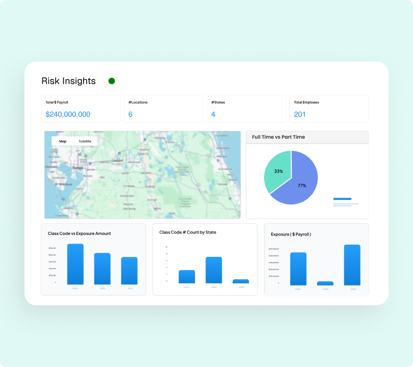 Risk insights analytics dashboard